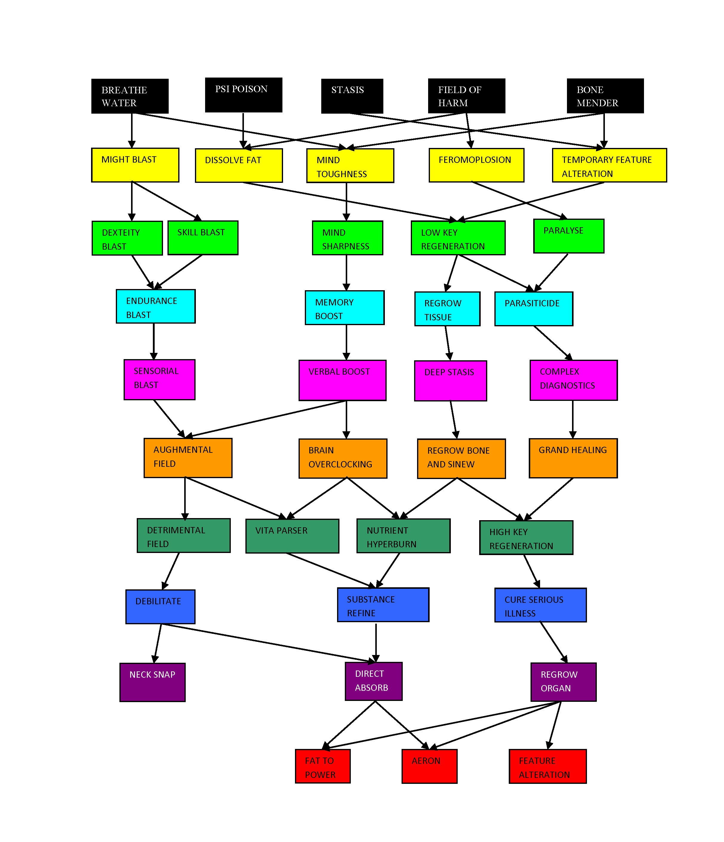 Developed Psimetabolism tree.jpg