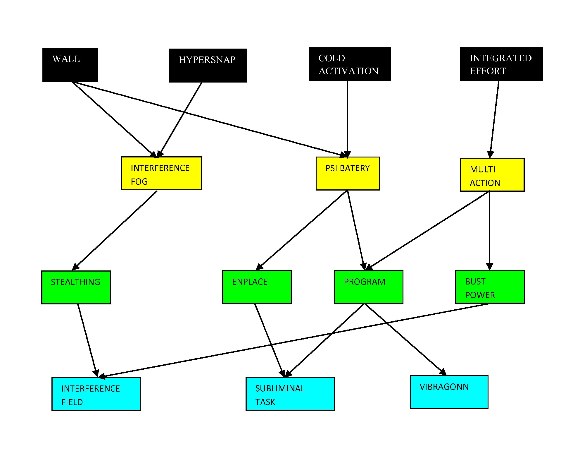 Developed Psiamp tree.jpg