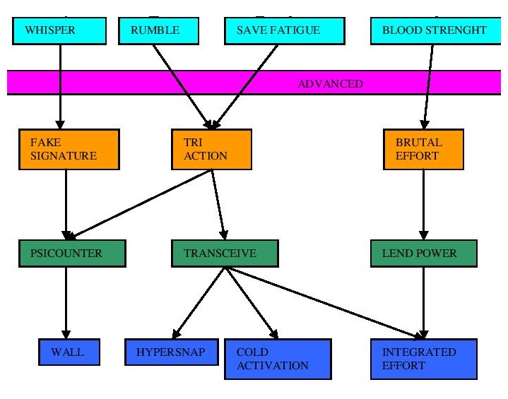 Advanced Psiamp tree.jpg