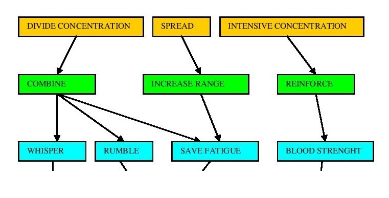 Basic Psiamp tree.jpg
