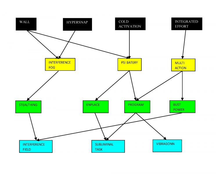 Soubor:Developed Psiamp tree.jpg