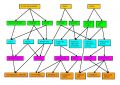 Basic Psychokinesis tree.jpg