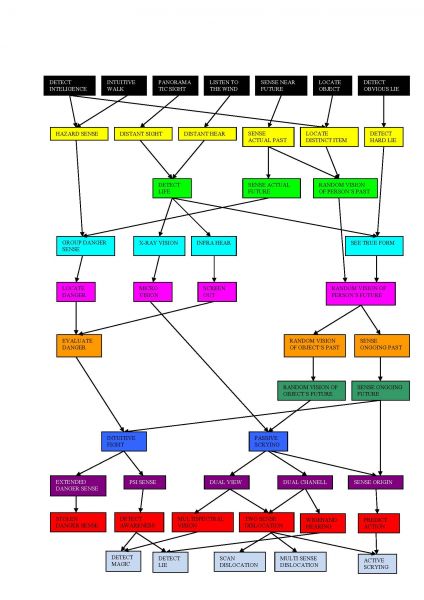 Soubor:Advanced ESP tree.jpg
