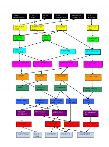 Soubor:Developed ESP tree.jpg